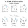 Delta Trinsic Chrome Shower System with Dual Control Handle, Integrated Diverter, Showerhead, 3 Body Sprays, and Hand Shower with Grab Bar SS279597