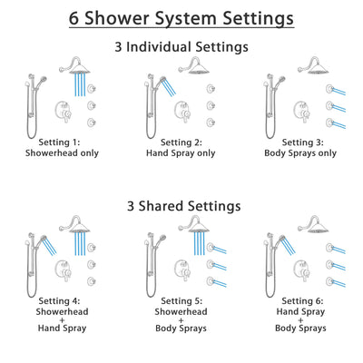Delta Trinsic Venetian Bronze Shower System with Dual Control Handle, Integrated Diverter, Showerhead, 3 Body Sprays, Grab Bar Hand Spray SS27959RB12