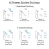 Delta Trinsic Venetian Bronze Shower System with Dual Control Handle, Integrated Diverter, Showerhead, 3 Body Sprays, Grab Bar Hand Spray SS27959RB4
