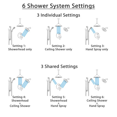Delta Trinsic Venetian Bronze Dual Control Handle Shower System, Integrated Diverter, Showerhead, Ceiling Showerhead, Grab Bar Hand Spray SS27959RB7