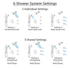 Delta Trinsic Venetian Bronze Dual Control Handle Shower System, Integrated Diverter, Dual Showerhead, 3 Body Jets, Grab Bar Hand Spray SS27959RB9