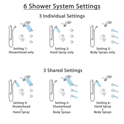 Delta Trinsic Dual Control Handle Stainless Steel Finish Shower System, Dual Showerhead, 3 Body Jets, Grab Bar Hand Spray SS27959SS10