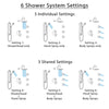 Delta Trinsic Dual Control Handle Stainless Steel Finish Integrated Diverter Shower System, Showerhead, 3 Body Sprays, Grab Bar Hand Spray SS27959SS11