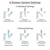Delta Trinsic Dual Control Handle Stainless Steel Finish Shower System, Showerhead, Ceiling Showerhead, Grab Bar Hand Spray SS27959SS2