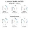 Delta Trinsic Dual Control Handle Stainless Steel Finish Integrated Diverter Shower System, Showerhead, 3 Body Sprays, Grab Bar Hand Spray SS27959SS4
