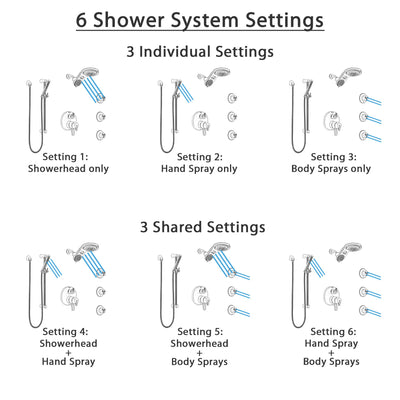 Delta Trinsic Dual Control Handle Stainless Steel Finish Integrated Diverter Shower System, Dual Showerhead, 3 Body Sprays, and Hand Shower SS27959SS9