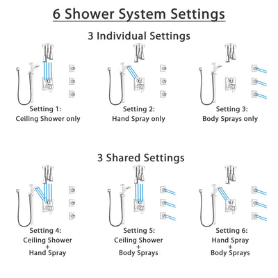 Delta Ara Chrome Shower System with Dual Control Handle, Integrated Diverter, Ceiling Mount Showerhead, 3 Body Sprays, and Hand Shower SS279676