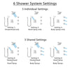 Delta Ara Chrome Finish Shower System with Dual Control Handle, Integrated 6-Setting Diverter, Showerhead, 3 Body Sprays, and Hand Shower SS279677