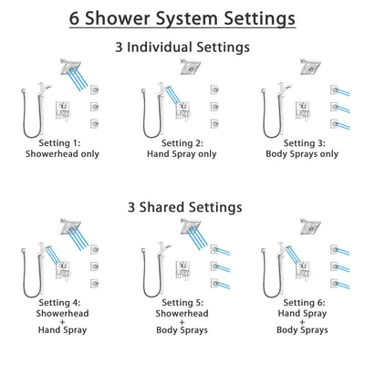 Delta Ara Chrome Finish Shower System with Dual Control Handle, Integrated 6-Setting Diverter, Showerhead, 3 Body Sprays, and Hand Shower SS279677