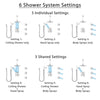 Delta Ara Chrome Shower System with Dual Control Handle, Integrated Diverter, Ceiling Mount Showerhead, 3 Body Sprays, and Hand Shower SS279678