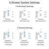 Delta Ara Chrome Shower System with Dual Control Handle, Integrated Diverter, Ceiling Showerhead, 3 Body Sprays, and Grab Bar Hand Shower SS279679