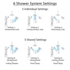 Delta Ara Venetian Bronze Shower System with Dual Control Handle, Integrated Diverter, Showerhead, Ceiling Showerhead, Grab Bar Hand Spray SS27967RB8