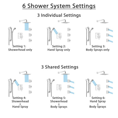 Delta Ara Dual Control Handle Stainless Steel Finish Integrated Diverter Shower System, Showerhead, 3 Body Sprays, and Grab Bar Hand Shower SS27967SS3