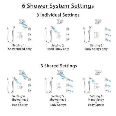 Delta Ara Dual Control Handle Stainless Steel Finish Shower System, Integrated Diverter, Showerhead, 3 Body Sprays, and Hand Shower SS27967SS6