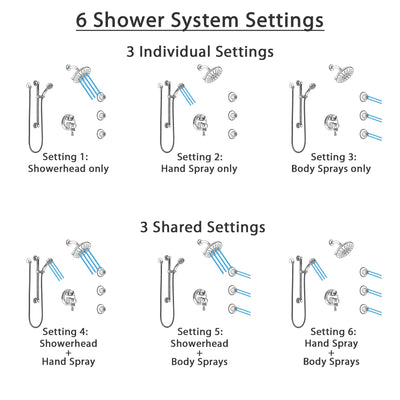 Delta Cassidy Chrome Shower System with Dual Control Handle, Integrated Diverter, Showerhead, 3 Body Sprays, and Hand Shower with Grab Bar SS279975