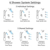 Delta Cassidy Chrome Shower System with Dual Control Handle, Integrated Diverter, Showerhead, 3 Body Sprays, and Hand Shower with Grab Bar SS279976