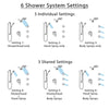 Delta Cassidy Chrome Shower System with Dual Control Handle, Integrated Diverter, Dual Showerhead, 3 Body Sprays, and Grab Bar Hand Shower SS279977