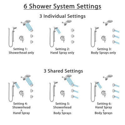 Delta Cassidy Chrome Shower System with Dual Control Handle, Integrated Diverter, Dual Showerhead, 3 Body Sprays, and Temp2O Hand Shower SS279978