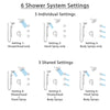Delta Cassidy Venetian Bronze Shower System with Dual Control Handle, Integrated Diverter, Showerhead, 3 Body Sprays, & Temp2O Hand Shower SS27997RB5