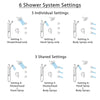 Delta Cassidy Venetian Bronze Shower System with Dual Control Handle, Integrated Diverter, Showerhead, 3 Body Sprays, Grab Bar Hand Spray SS27997RB7