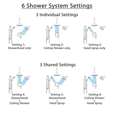 Delta Cassidy Venetian Bronze Dual Control Handle Shower System, Integrated Diverter, Showerhead, Ceiling Showerhead, Grab Bar Hand Spray SS27997RB9
