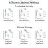 Delta Cassidy Dual Control Handle Stainless Steel Finish Shower System, Integrated Diverter, Showerhead, 3 Body Sprays, and Hand Shower SS27997SS1