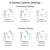 Delta Cassidy Dual Control Handle Stainless Steel Finish Integrated Diverter Shower System, Showerhead, 3 Body Sprays, Grab Bar Hand Spray SS27997SS3