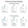 Delta Cassidy Dual Control Stainless Steel Finish Integrated Diverter Shower System, Ceiling Showerhead, 3 Body Sprays, Temp2O Hand Spray SS27997SS5