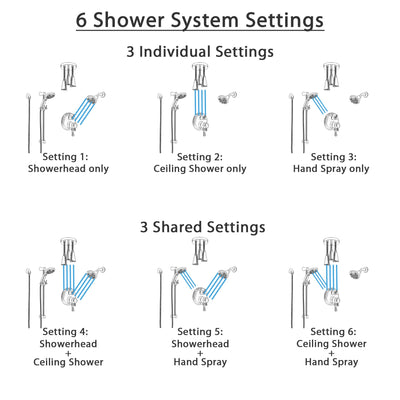 Delta Cassidy Dual Control Stainless Steel Finish Integrated Diverter Shower System, Temp2O Showerhead, Hand Shower, and Ceiling Showerhead SS27997SS6