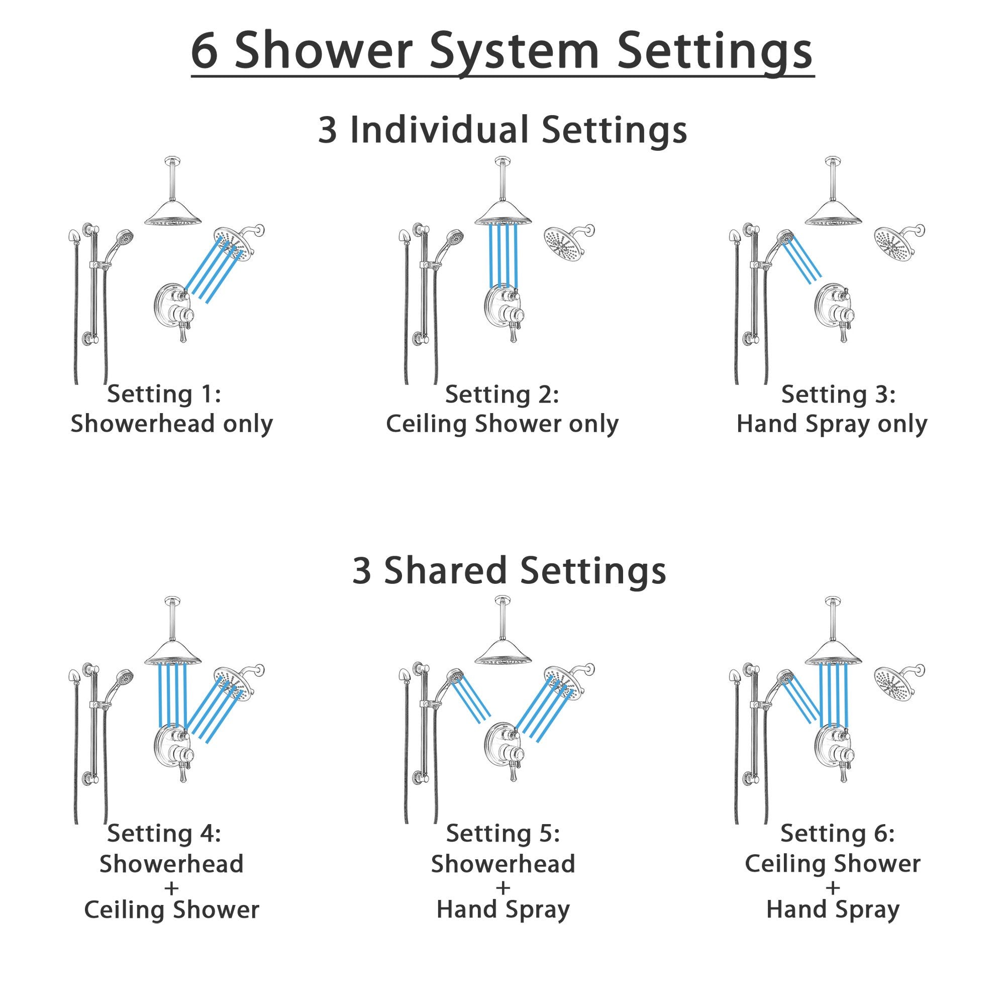 Delta Cassidy Dual Control Handle Stainless Steel Finish Shower System 