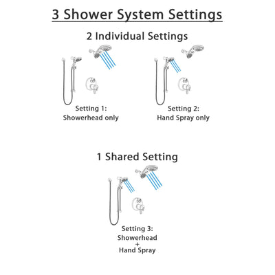 Delta Trinsic Dual Thermostatic Control Stainless Steel Finish Integrated Diverter Shower System, Dual Showerhead, and Temp2O Hand Shower SS27T859SS10