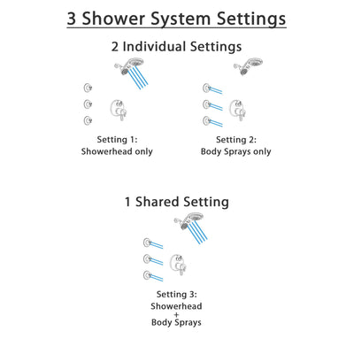 Delta Trinsic Dual Thermostatic Control Stainless Steel Finish Integrated Diverter Shower System, Dual Showerhead, and 3 Body Sprays SS27T859SS11