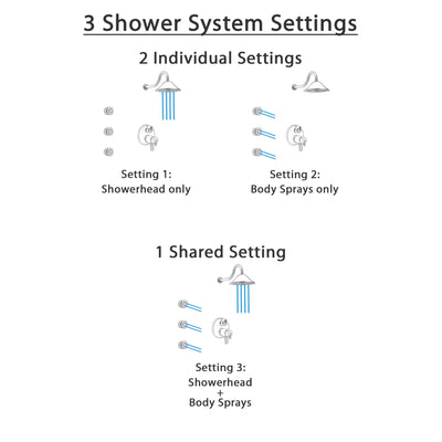 Delta Trinsic Dual Thermostatic Control Handle Stainless Steel Finish Shower System, Integrated Diverter, Showerhead, and 3 Body Sprays SS27T859SS2