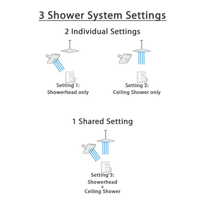 Delta Ara Matte Black Finish Integrated Diverter Shower System with Large Ceiling Mount Rain Showerhead and Multi-Setting Wall Showerhead SS27T867BL7