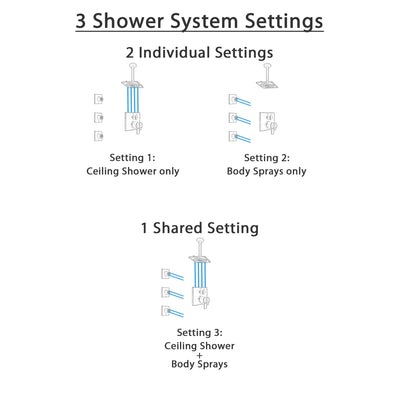 Delta Ara Venetian Bronze Integrated Diverter Shower System with Dual Thermostatic Control, Ceiling Mount Showerhead, and 3 Body Sprays SS27T867RB12