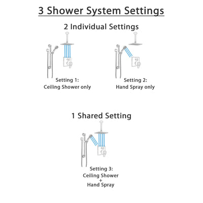 Delta Ara Venetian Bronze Integrated Diverter Shower System with Dual Thermostatic Control, Ceiling Showerhead, and Grab Bar Hand Shower SS27T867RB1