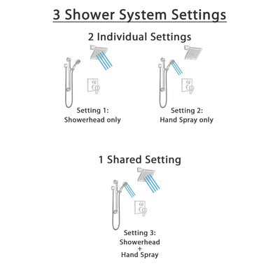 Delta Ara Venetian Bronze Integrated Diverter Shower System with Dual Thermostatic Control, Showerhead, and Hand Shower with Grab Bar SS27T867RB3