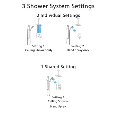 Delta Ara Venetian Bronze Integrated Diverter Shower System with Dual Thermostatic Control, Ceiling Showerhead, and Grab Bar Hand Shower SS27T867RB4