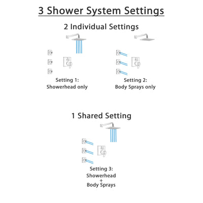 Delta Ara Dual Thermostatic Control Handle Stainless Steel Finish Shower System, Integrated Diverter, Showerhead, and 3 Body Sprays SS27T867SS9