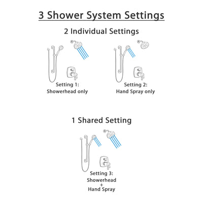 Delta Stryke Matte Black Finish Multi-Setting Showerhead and Hand Shower on Grab Bar Integrated Diverter Thermostatic Shower System SS27T876BLL5