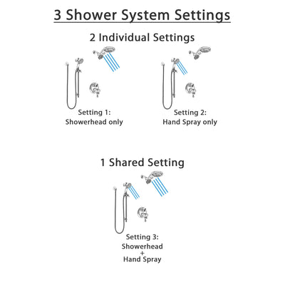 Delta Cassidy Chrome Finish Shower System with Dual Thermostatic Control Handle, Integrated Diverter, Dual Showerhead, and Hand Shower SS27T89712