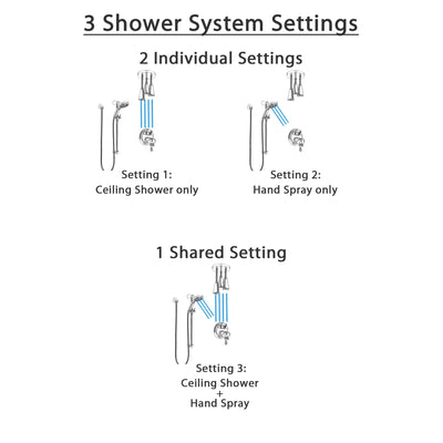 Delta Cassidy Chrome Shower System with Dual Thermostatic Control, Integrated Diverter, Ceiling Mount Showerhead, and Temp2O Hand Shower SS27T8975