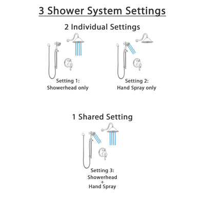 Delta Cassidy Venetian Bronze Shower System with Dual Thermostatic Control Handle, Integrated Diverter, Showerhead, and Hand Shower SS27T897RB11