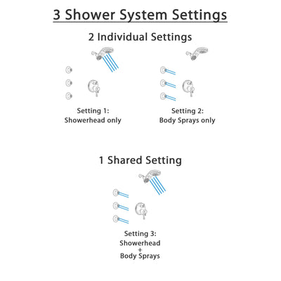 Delta Cassidy Venetian Bronze Shower System with Dual Thermostatic Control Handle, Integrated Diverter, Dual Showerhead, and 3 Body Sprays SS27T897RB5