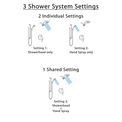Delta Cassidy Venetian Bronze Integrated Diverter Shower System with Dual Thermostatic Control, Dual Showerhead, and Grab Bar Hand Shower SS27T897RB6
