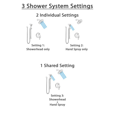 Delta Cassidy Venetian Bronze Shower System with Dual Thermostatic Control Handle, Integrated Diverter, Showerhead, and Hand Shower SS27T897RB8
