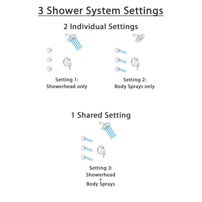Delta Cassidy Venetian Bronze Shower System with Dual Thermostatic Control Handle, Integrated Diverter, Showerhead, and 3 Body Sprays SS27T897RB9