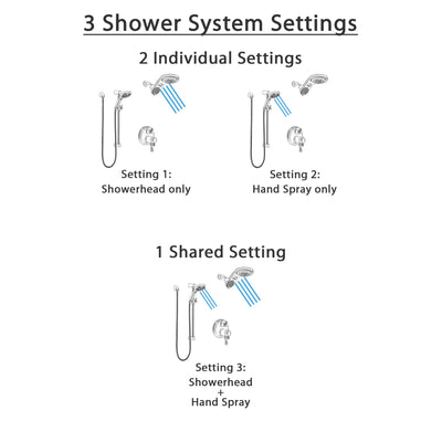 Delta Cassidy Dual Thermostatic Control Stainless Steel Finish Shower System, Integrated Diverter, Dual Showerhead, and Temp2O Hand Shower SS27T897SS7