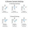 Delta Trinsic Chrome Dual Thermostatic Control Integrated Diverter Shower System, Showerhead, Ceiling Showerhead, and Grab Bar Hand Shower SS27T95911