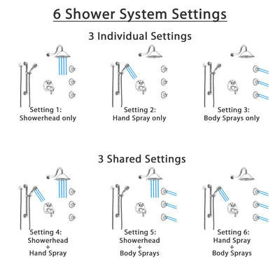 Delta Trinsic Chrome Shower System with Dual Thermostatic Control, Integrated Diverter, Showerhead, 3 Body Sprays, and Grab Bar Hand Shower SS27T9592